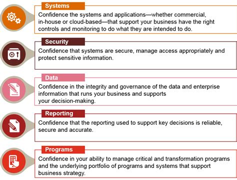 pwc cloud consulting.